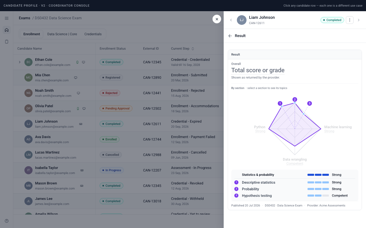 Score visualisations: the spider view with a section open